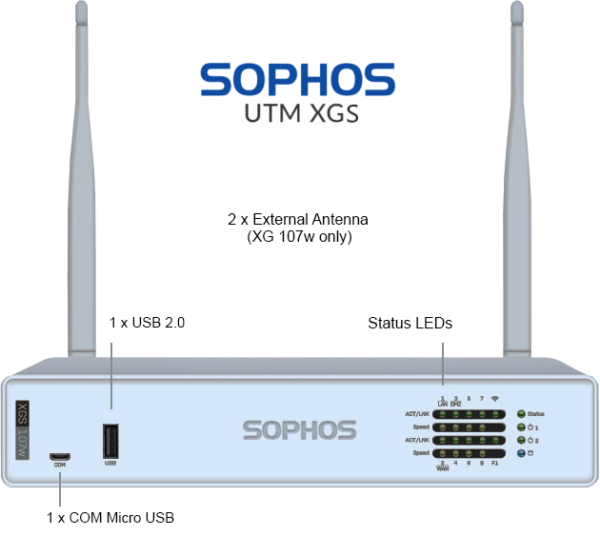 Sophos XGS 107(w) front