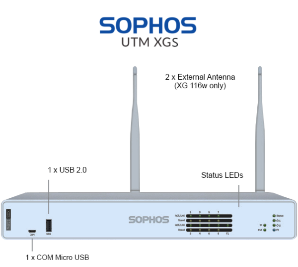 Sophos XGS 116w front