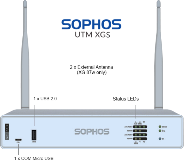 Sophos UTM XGS 87w - front